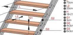 Brico Handystairs Rechte Trap "Synth" - Trap Van Zwart Metaal Met Grenen Treden - Hoogte 856 - 1066Mm- Zoldertrappen