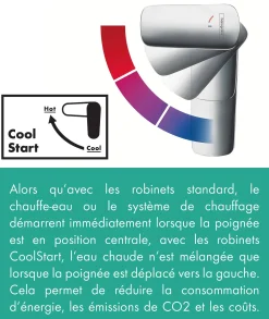 Wastafelkranen|Brico Hansgrohe Wastafelmengkraan Mysport Coolstart Medium Chroom
