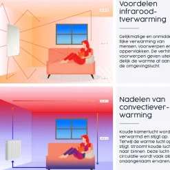 Brico Infrarood Verwarming M-Serie 1000W Met Smart-Thermostaat