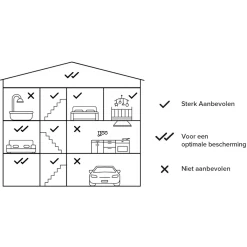 Brico Netatmo Slimme Rookmelder Wit- Brandbeveiliging