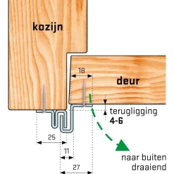 Brico Secu Anti-Inbraakstrip Secustrip Basic- Deurbeveiliging