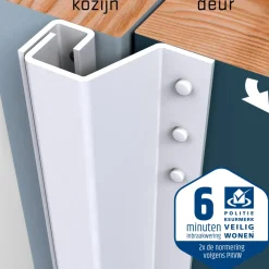 Brico Secu Anti-Inbraakstrip Secustrip Plus- Deurbeveiliging